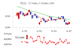 ゴールドウイン
