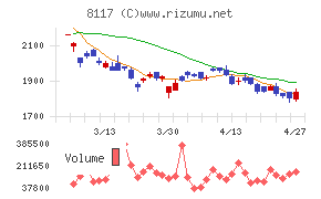 中央自動車工業