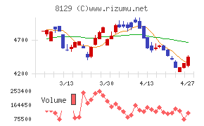 東邦ホールディングス