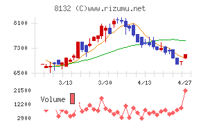 シナネンホールディングス