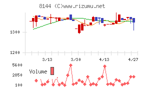 デンキョーグループホールディングス