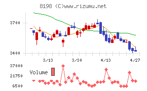 マックスバリュ東海