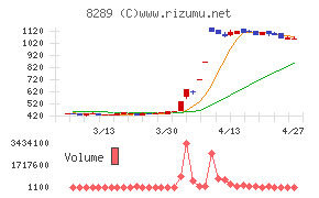 Ｏｌｙｍｐｉｃグループ