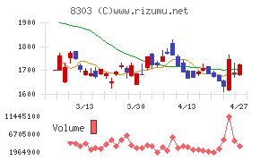 ＳＢＩ新生銀行