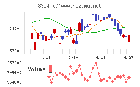 ふくおかフィナンシャルグループ