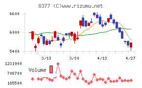 ほくほくフィナンシャルグループ