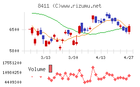 みずほフィナンシャルグループ