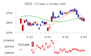 山口フィナンシャルグループ