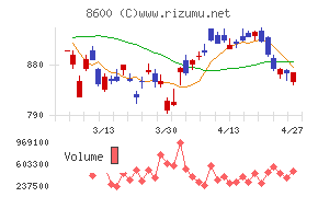 トモニホールディングス