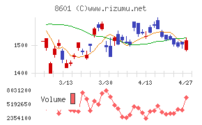 大和証券グループ本社