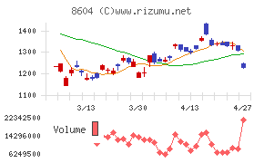 野村ホールディングス