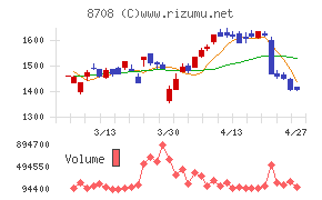 アイザワ証券グループ