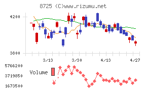 ＭＳ＆ＡＤインシュアランスグループホールディングス