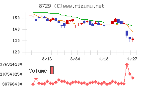 ソニーフィナンシャルグループ