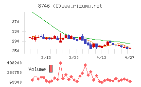 ｕｎｂａｎｋｅｄ