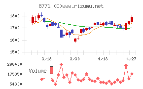 イー・ギャランティ