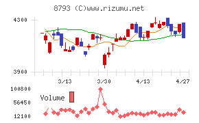 ＮＥＣキャピタルソリューション