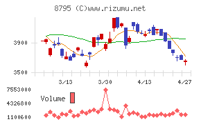 Ｔ＆Ｄホールディングス