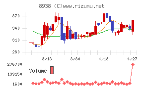グローム・ホールディングス
