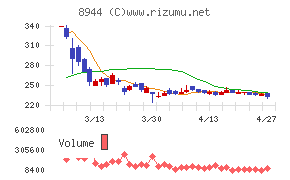 ランドビジネス