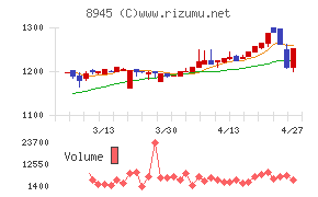 サンネクスタグループ
