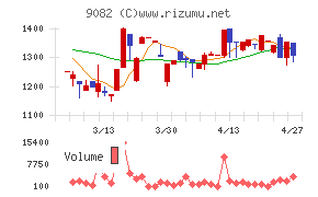 大和自動車交通