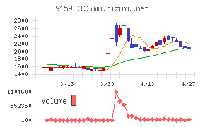 Ｗ　ＴＯＫＹＯ