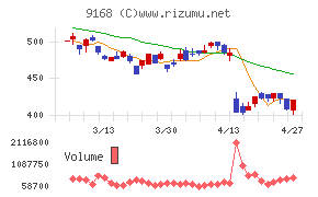 ライズ・コンサルティング・グループ