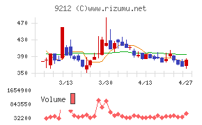 Ｇｒｅｅｎ　Ｅａｒｔｈ　Ｉｎｓｔｉｔｕｔｅ