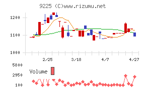 ブリッジコンサルティンググループ