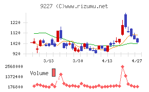 マイクロ波化学