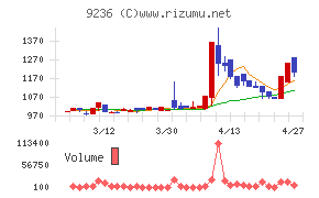 ジャパンＭ＆Ａソリューション