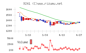 フューチャーリンクネットワーク