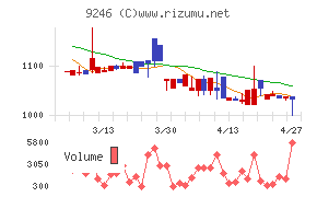 プロジェクトホールディングス
