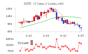タカヨシホールディングス
