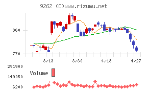 シルバーライフ
