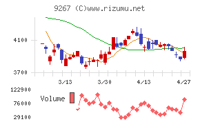 Ｇｅｎｋｙ　ＤｒｕｇＳｔｏｒｅｓ