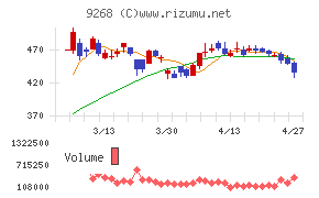 オプティマスグループ