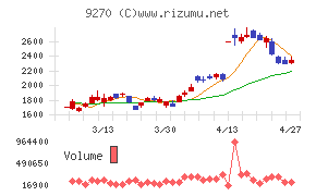 バリュエンスホールディングス