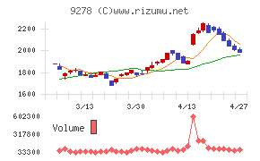 ブックオフグループホールディングス