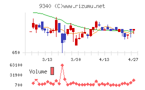 アソインターナショナル