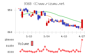 キムラユニティー