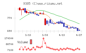 ショーエイコーポレーション