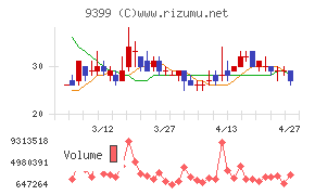 ビート・ホールディングス・リミテッド