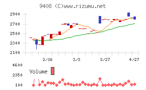 ＢＳＮメディアホールディングス