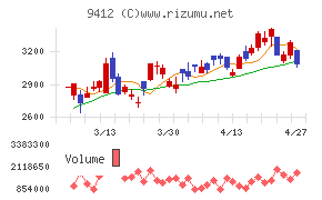 スカパーＪＳＡＴホールディングス