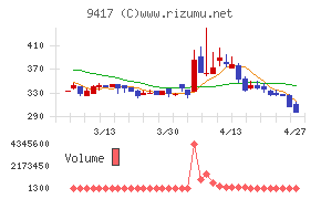 スマートバリュー
