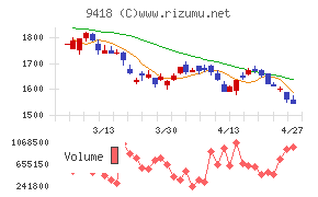 Ｕ－ＮＥＸＴ　ＨＯＬＤＩＮＧＳ