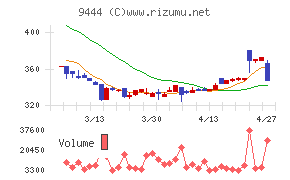 トーシンホールディングス