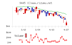 フォーバルテレコム